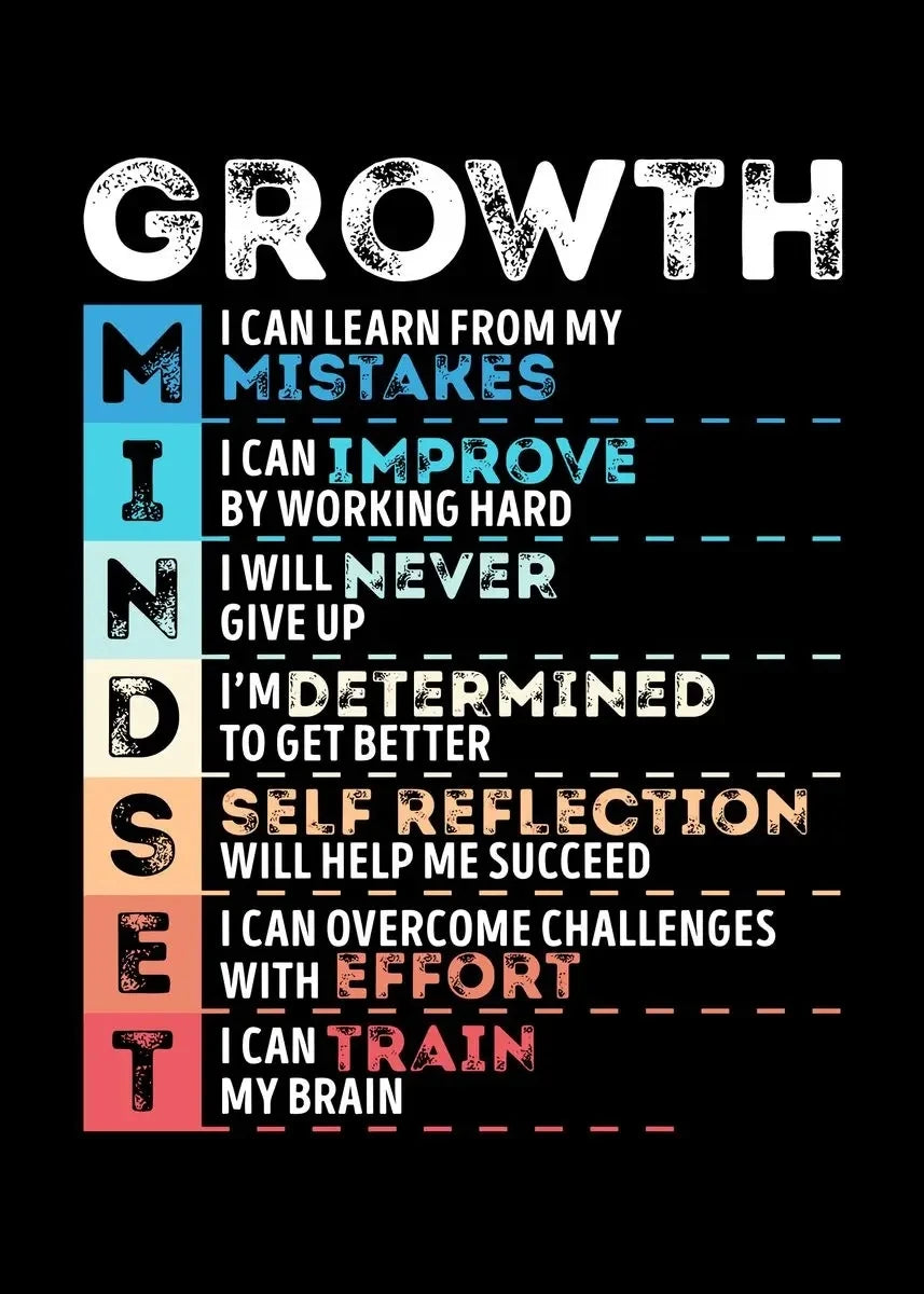 Lion Mindset Motivational Canvas