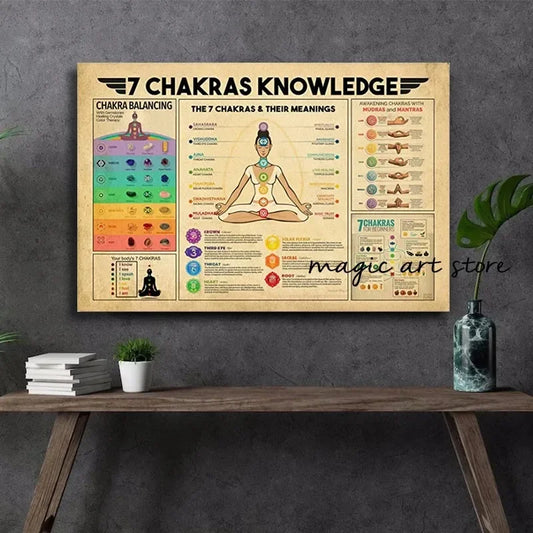 7 Chakra Meditation Chart Canvas