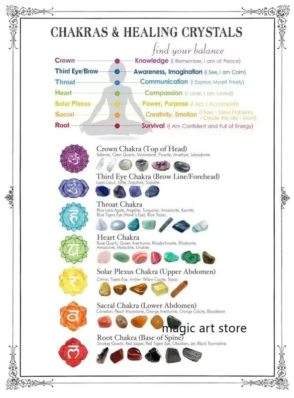 Meditation Inspirational Buddhism 7 Chakra Quotes Chart Yoga Zen Art Posters Canvas Painting Wall Prints Picture Yoga Home Decor