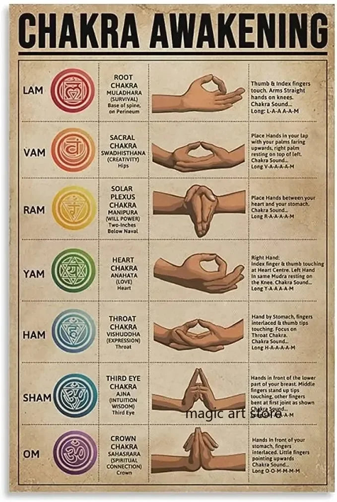 Meditation Inspirational Buddhism 7 Chakra Quotes Chart Yoga Zen Art Posters Canvas Painting Wall Prints Picture Yoga Home Decor