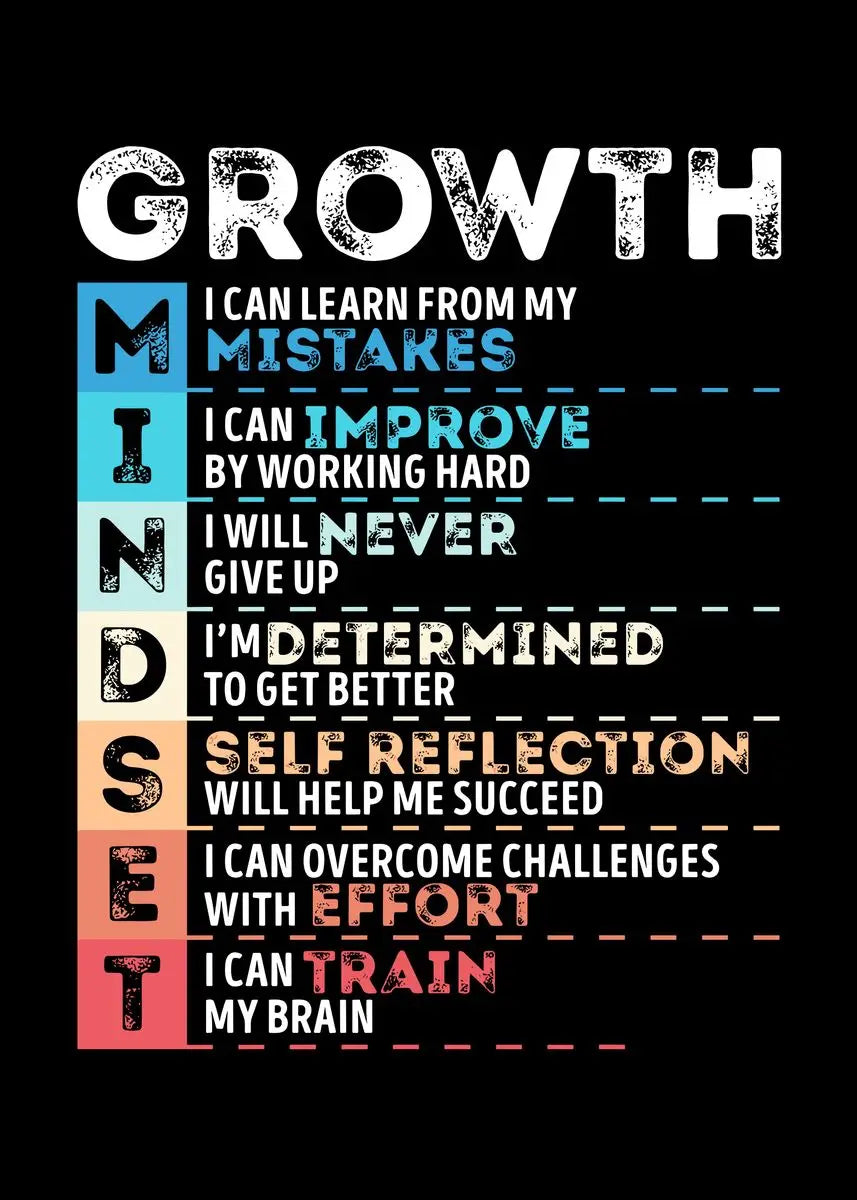 Lion Mindset Canvas Poster