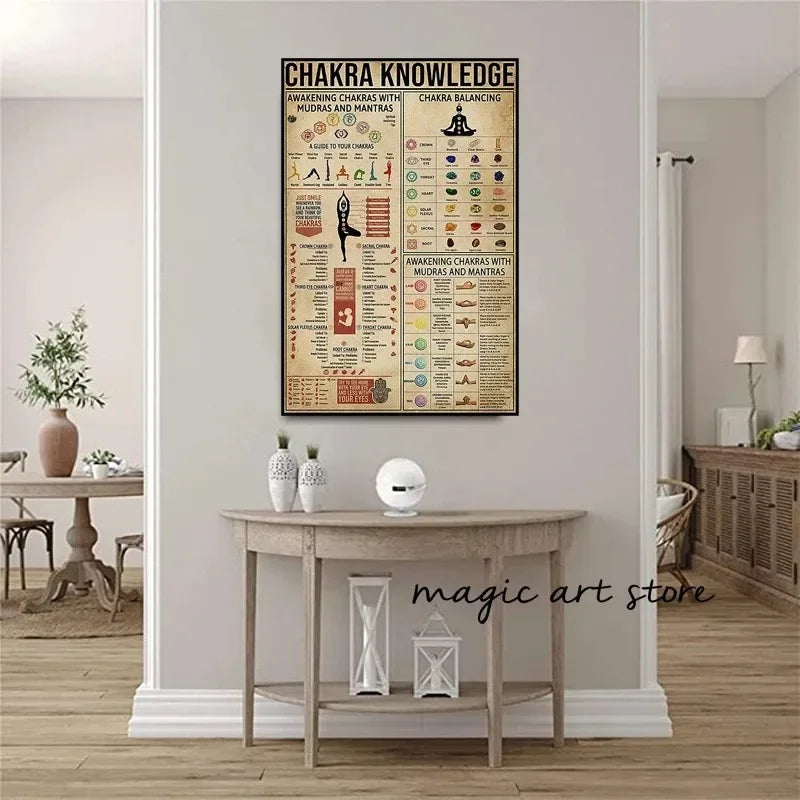 Meditation Inspirational Buddhism 7 Chakra Quotes Chart Yoga Zen Art Posters Canvas Painting Wall Prints Picture Yoga Home Decor